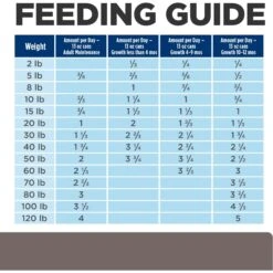 Hill's Prescription Diet L/d Liver Care Original Flavor Wet Dog Food -Pet Wellness 69775 PT8. AC SS1800 V1687986901
