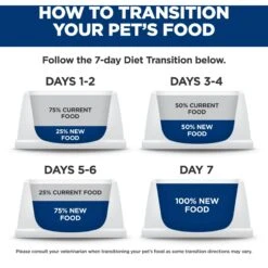 Hill's Prescription Diet R/d Weight Reduction Chicken Flavor Dry Dog Food 16 Hill's Prescription Diet R/d Weight Reduction Chicken Flavor Dry Dog Food -Pet Wellness 69786 PT7. AC SS1800 V1657661020