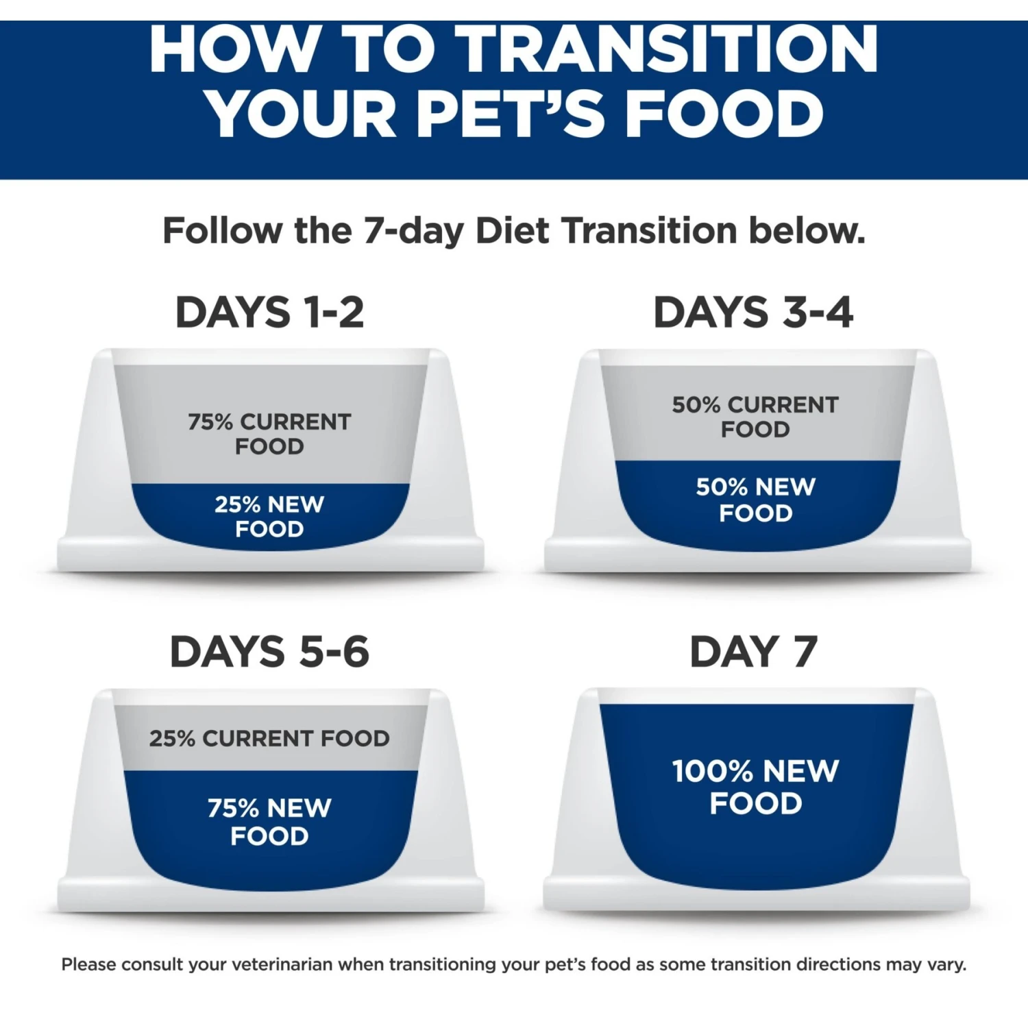 Hill's Prescription Diet R/d Weight Reduction Chicken Flavor Dry Dog Food 8 Hill's Prescription Diet R/d Weight Reduction Chicken Flavor Dry Dog Food - Image 8