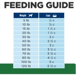 Hill's Prescription Diet R/d Weight Reduction Chicken Flavor Dry Dog Food 17 Hill's Prescription Diet R/d Weight Reduction Chicken Flavor Dry Dog Food -Pet Wellness 69786 PT8. AC SS1800 V1651700482