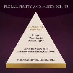 Hydra Luxury Care Lovely Cat & Dog Cologne, 1.69-oz Bottle -Pet Wellness 699918 PT4. AC SS1800 V1668761697