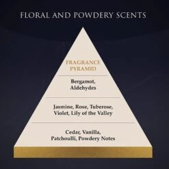 Hydra Luxury Care Baby Cat & Dog Cologne, 1.69-oz Bottle -Pet Wellness 699934 PT4. AC SS1800 V1668761680