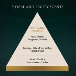 Hydra Luxury Care VIP Cat & Dog Cologne, 1.69-oz Bottle -Pet Wellness 699950 PT4. AC SS1800 V1668761921