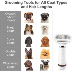 Fido Fave Dog Grooming Hair Dryer With Slicker Brush, White, Medium -Pet Wellness 714990 PT8. AC SS1800 V1669397228