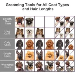 Fido Fave Sink Faucet Shower Attachment Dog Grooming Accessory, Medium 11 Fido Fave Sink Faucet Shower Attachment Dog Grooming Accessory, Medium -Pet Wellness 715038 PT5. AC SS1800 V1691510532