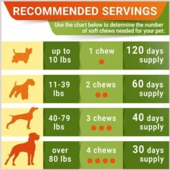 StrellaLab Omega 3 Fish Oil Glucosamine Treats Dog Joint Supplement Chews -Pet Wellness 726422 PT5. AC SS1800 V1671123352