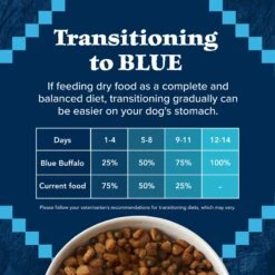 Blue Buffalo Wilderness Adult Small Bite High Protein Natural Chicken & Wholesome Grains Dry Dog Food -Pet Wellness 735670 PT7. AC SS1800 V1694547774