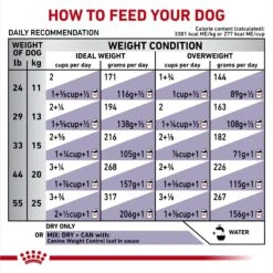 Royal Canin Veterinary Diet Adult Weight Control Medium Breed Dry Dog Food -Pet Wellness 73704 PT6. AC SS1800 V1694463450