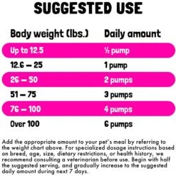 Legitpet Wild Caught Alaskan Salmon Oil Liquid Skin & Coat Supplement For Adult Dogs & Cats, 32-oz Bottle -Pet Wellness 740854 PT6. AC SS1800 V1673627968