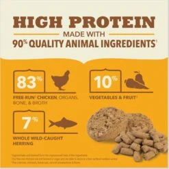 ACANA Chicken Recipe Patties Grain-Free Freeze-Dried Dog Food & Topper, 14-oz Bag 13 ACANA Chicken Recipe Patties Grain-Free Freeze-Dried Dog Food & Topper, 14-oz Bag -Pet Wellness 741174 PT4. AC SS1800 V1688760572