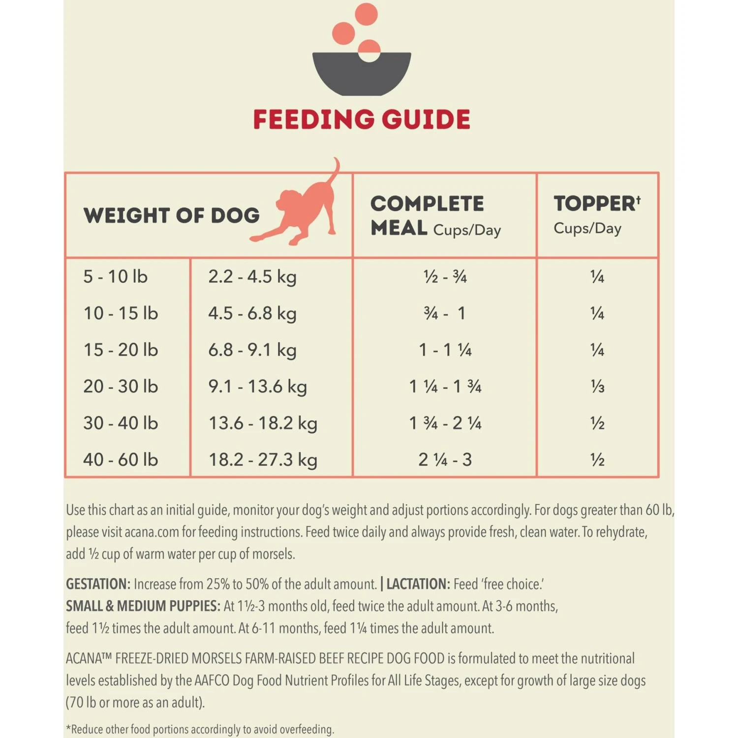 ACANA Ranch-Raised Beef Recipe Morsels Grain-Free Freeze-Dried Dog Food & Topper, 8-oz Bag 8 ACANA Ranch-Raised Beef Recipe Morsels Grain-Free Freeze-Dried Dog Food & Topper, 8-oz Bag - Image 8