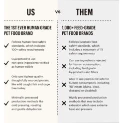 The Honest Kitchen Functional POUR OVERS Hip & Joint Support Chicken Stew Dog Food Topper, 5.5-oz Can, Case Of 12 -Pet Wellness 747350 PT2. AC SS1800 V1671733300