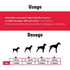 Pet Health Solutions Cranberry D-Mannose Urinary Tract Support Chews Supplement For Dogs 16 Pet Health Solutions Cranberry D-Mannose Urinary Tract Support Chews Supplement For Dogs -Pet Wellness 752006 PT7. AC SS1800 V1679494716
