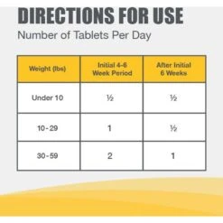 Nutramax Dasuquin Hip & Joint With MSM Chewable Tablets Joint Supplement For Small & Medium Dogs -Pet Wellness 75384 PT6. AC SS1800 V1668632396