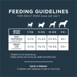 Instinct Meals Wild-Caught Alaskan Pollock Recipe Grain-Free Freeze-Dried Raw Dog Food 17 Instinct Meals Wild-Caught Alaskan Pollock Recipe Grain-Free Freeze-Dried Raw Dog Food -Pet Wellness 755790 PT8. AC SS1800 V1673627675