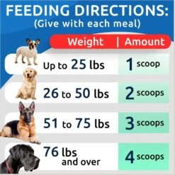Bark&Spark Pumpkin Powdered Fiber & Stool Softener Cat & Dog Supplement, 8.1-oz Bag 11 Bark&Spark Pumpkin Powdered Fiber & Stool Softener Cat & Dog Supplement, 8.1-oz Bag -Pet Wellness 756286 PT4. AC SS1800 V1675101593