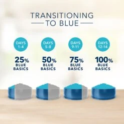 Blue Buffalo Basics Skin & Stomach Care Grain-Free Formula Lamb & Potato Recipe Large Breed Adult Dry Dog Food 16 Blue Buffalo Basics Skin & Stomach Care Grain-Free Formula Lamb & Potato Recipe Large Breed Adult Dry Dog Food -Pet Wellness 75677 PT7. AC SS1800 V1646274703