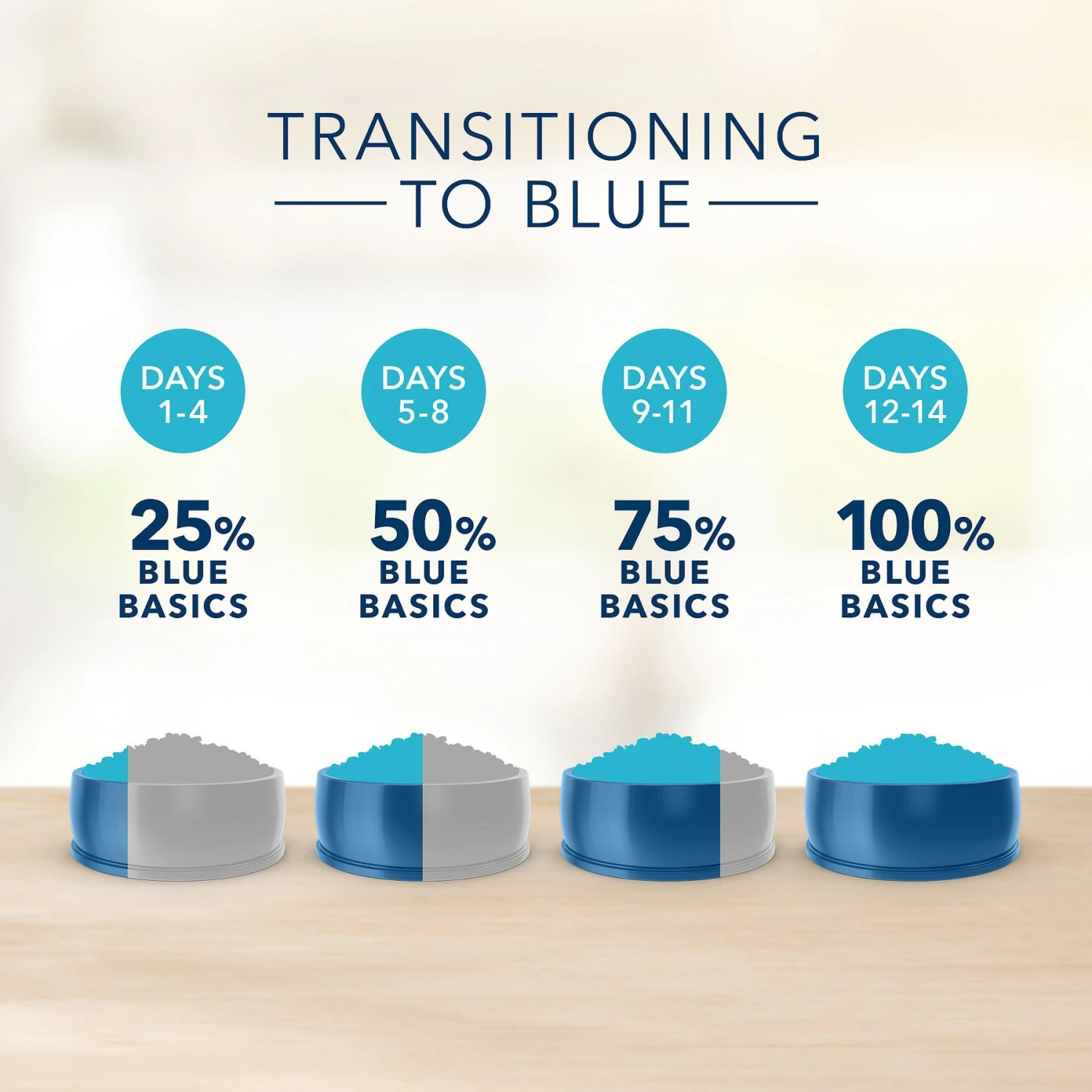 Blue Buffalo Basics Skin & Stomach Care Grain-Free Formula Lamb & Potato Recipe Large Breed Adult Dry Dog Food 8 Blue Buffalo Basics Skin & Stomach Care Grain-Free Formula Lamb & Potato Recipe Large Breed Adult Dry Dog Food - Image 8