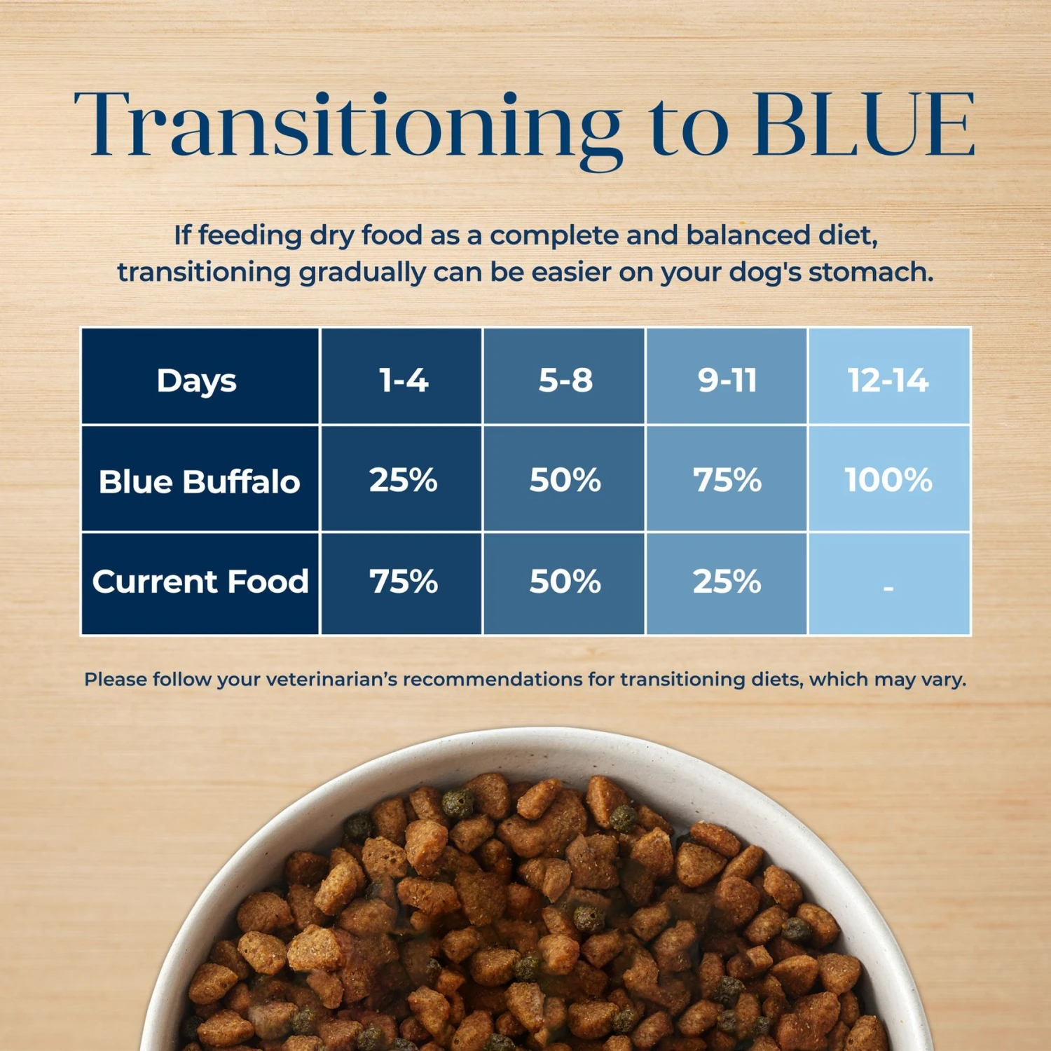 Blue Buffalo Basics Skin & Stomach Care Grain-Free Formula Lamb & Potato Recipe Small Breed Adult Dry Dog Food 8 Blue Buffalo Basics Skin & Stomach Care Grain-Free Formula Lamb & Potato Recipe Small Breed Adult Dry Dog Food - Image 8