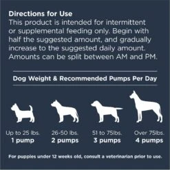 Nulo Omega 3-6-9 Fish Oil For Dogs & Puppies, 16-oz Bottle 17 Nulo Omega 3-6-9 Fish Oil For Dogs & Puppies, 16-oz Bottle -Pet Wellness 764118 PT8. AC SS1800 V1675101593