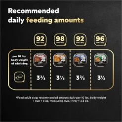 Cesar Home Delights Variety Pack Small Breed Adult Wet Dog Food 15 Cesar Home Delights Variety Pack Small Breed Adult Wet Dog Food -Pet Wellness 774854 PT6. AC SS1800 V1695746027