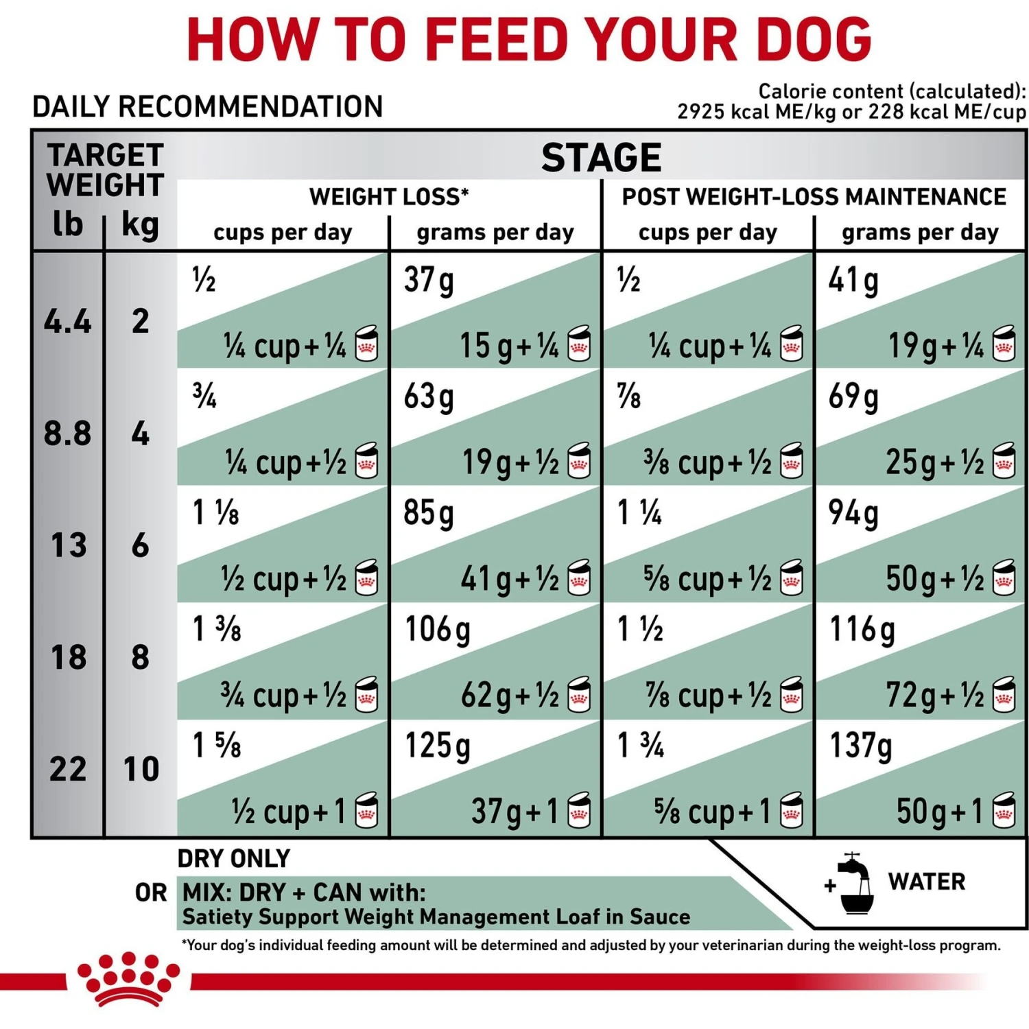 Royal Canin Veterinary Diet Adult Satiety Support Weight Management Small Breed Dry Dog Food 8 Royal Canin Veterinary Diet Adult Satiety Support Weight Management Small Breed Dry Dog Food - Image 8