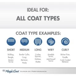 Four Paws Magic Coat Hypo Allergenic Dog Shampoo 12 Four Paws Magic Coat Hypo Allergenic Dog Shampoo -Pet Wellness 79049 PT3. AC SS1800 V1661179103