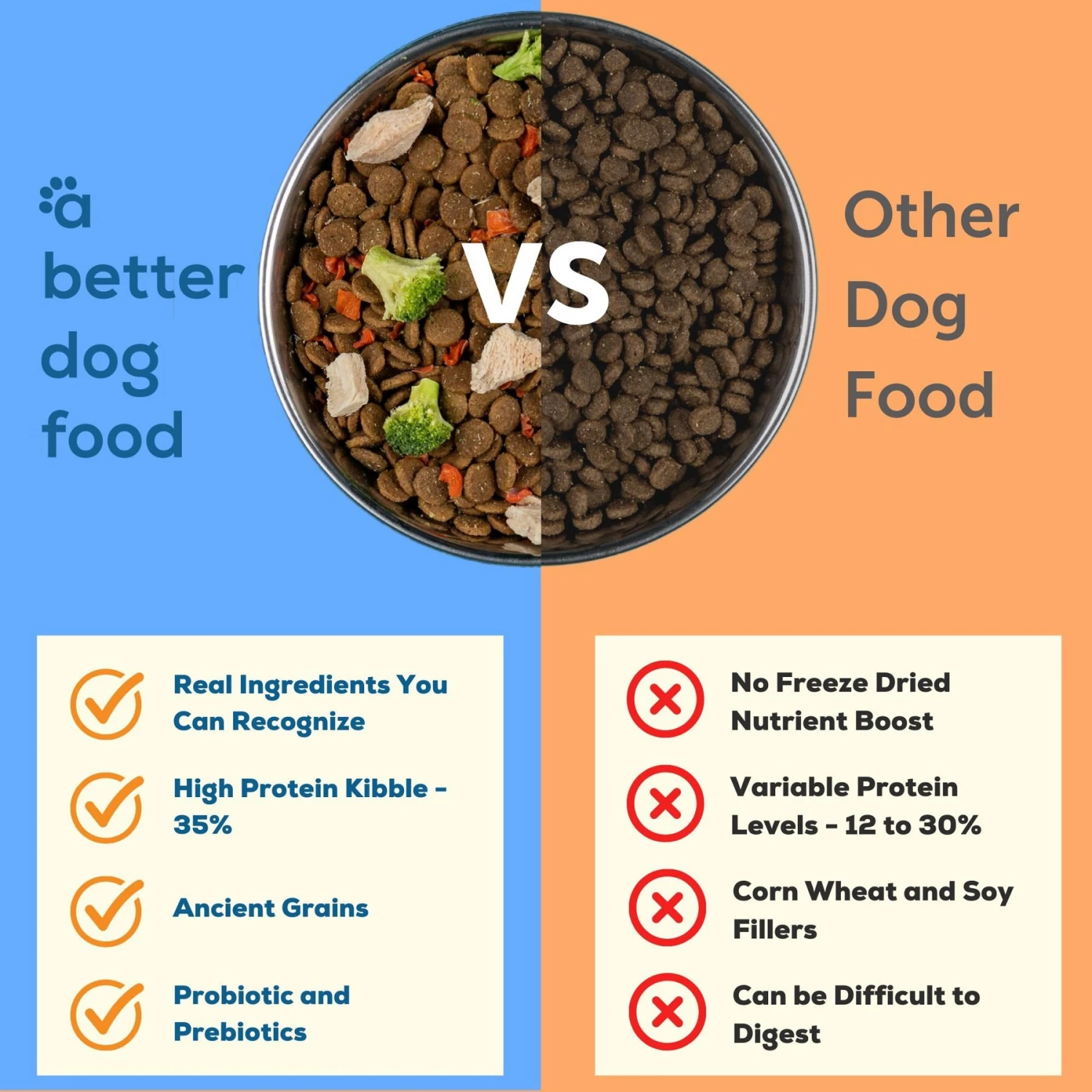 A Better Treat Chicken Dog Freeze-Dried Food 2 A Better Treat Chicken Dog Freeze-Dried Food - Image 2