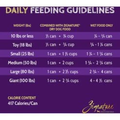 Zignature Lamb Limited Ingredient Formula Canned Dog Food -Pet Wellness 80246 PT3. AC SS1800 V1638570087