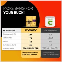 Dr Woow 11-in-1 Joint Peanut Butter Flavored Soft Chews Multivitamin For Dogs, 90 Count -Pet Wellness 802574 PT5. AC SS1800 V1678722680