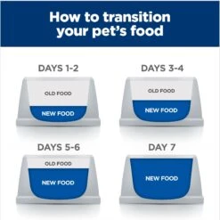Hill's Prescription Diet C/d Multicare Urinary Care Chicken & Vegetable Stew Canned Dog Food 17 Hill's Prescription Diet C/d Multicare Urinary Care Chicken & Vegetable Stew Canned Dog Food -Pet Wellness 80492 PT8. AC SS1800 V1676910304