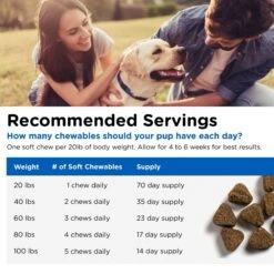 Nutri-Vet Adult-Vite Soft Chews Multivitamin For Dogs -Pet Wellness 80855 PT4. AC SS1800 V1657661031