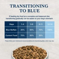 Blue Buffalo Natural Veterinary Diet W+U Weight Management + Urinary Care Dry Dog Food 16 Blue Buffalo Natural Veterinary Diet W+U Weight Management + Urinary Care Dry Dog Food -Pet Wellness 822262 PT7. AC SS1800 V1695498571