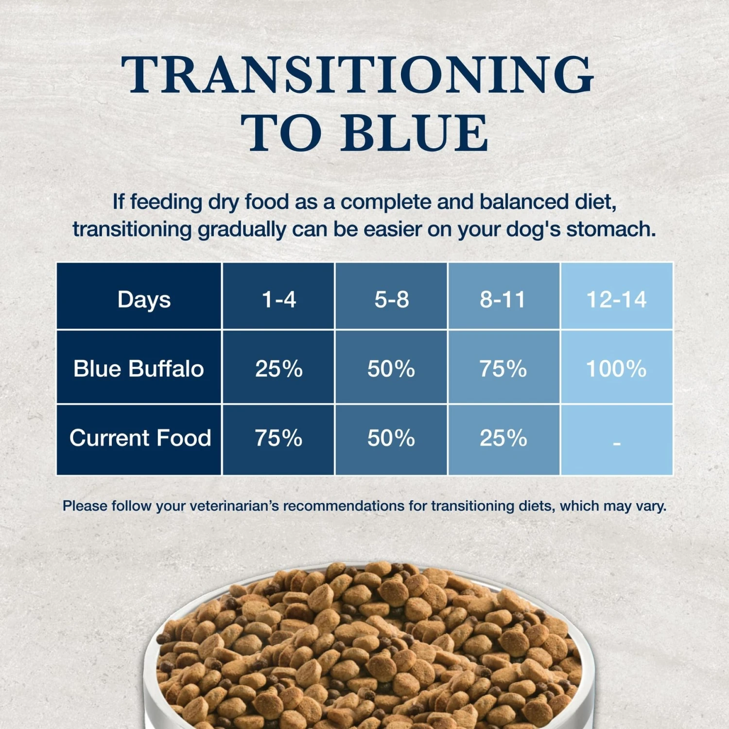 Blue Buffalo Natural Veterinary Diet W+U Weight Management + Urinary Care Dry Dog Food 8 Blue Buffalo Natural Veterinary Diet W+U Weight Management + Urinary Care Dry Dog Food - Image 8