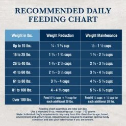 Blue Buffalo Natural Veterinary Diet W+U Weight Management + Urinary Care Dry Dog Food 17 Blue Buffalo Natural Veterinary Diet W+U Weight Management + Urinary Care Dry Dog Food -Pet Wellness 822262 PT8. AC SS1800 V1695494813