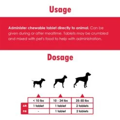 Joint MAX Regular Strength Chewable Tablets For Dogs & Cats -Pet Wellness 82360 PT3. AC SS1800 V1679689748