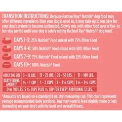 Rachael Ray Nutrish Real Salmon, Veggies & Brown Rice Recipe Gentle Digestion Dry Dog Food -Pet Wellness 824998 PT8. AC SS1800 V1681153528