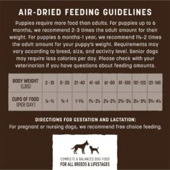 Earth Animal Wisdom Air-Dried Chicken Recipe Premium Natural Dog Food, 8-lb Bag -Pet Wellness 836022 PT5. AC SS1800 V1691003247