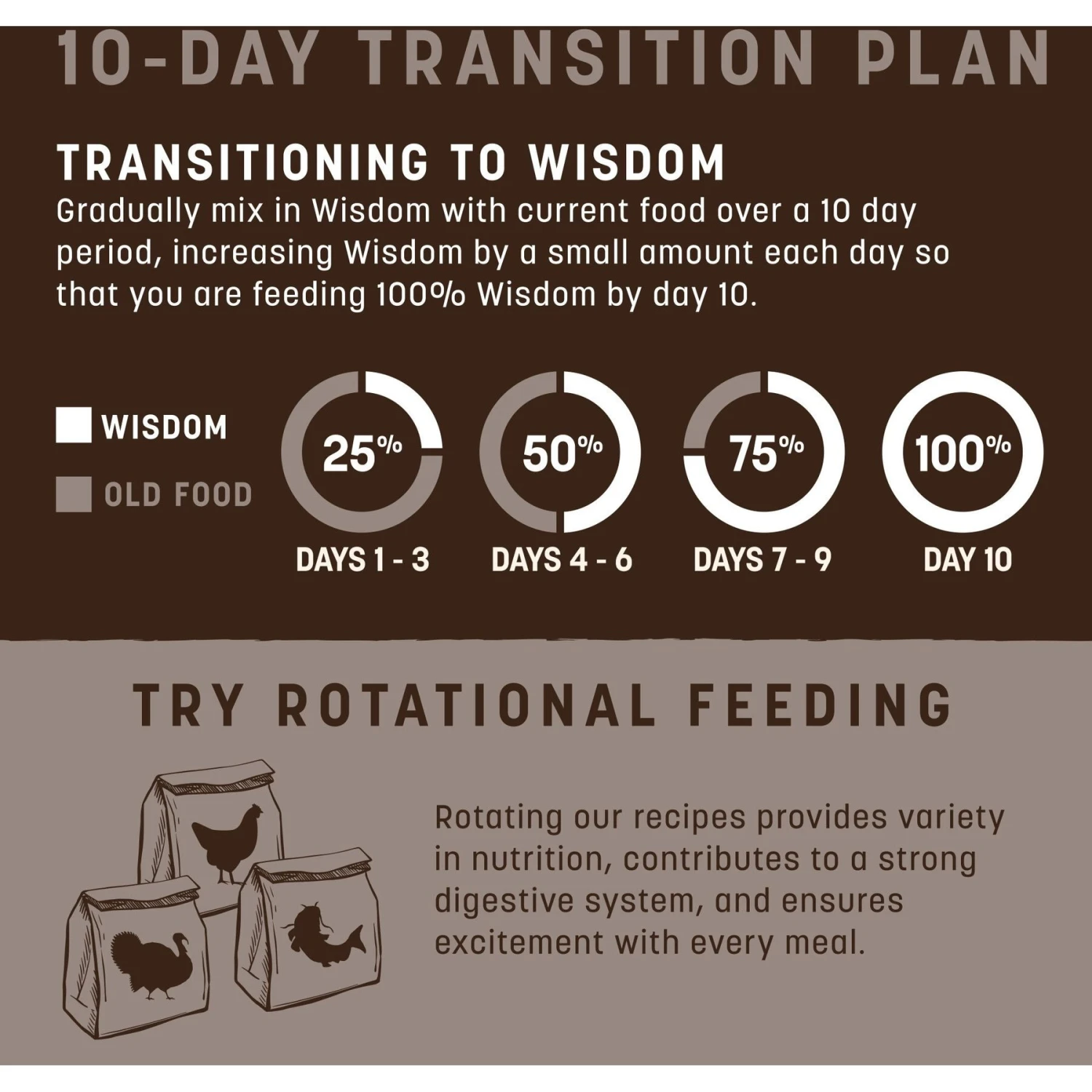 Earth Animal Wisdom Air-Dried Turkey Recipe Premium Natural Dog Food, 8-lb Bag 7 Earth Animal Wisdom Air-Dried Turkey Recipe Premium Natural Dog Food, 8-lb Bag - Image 7