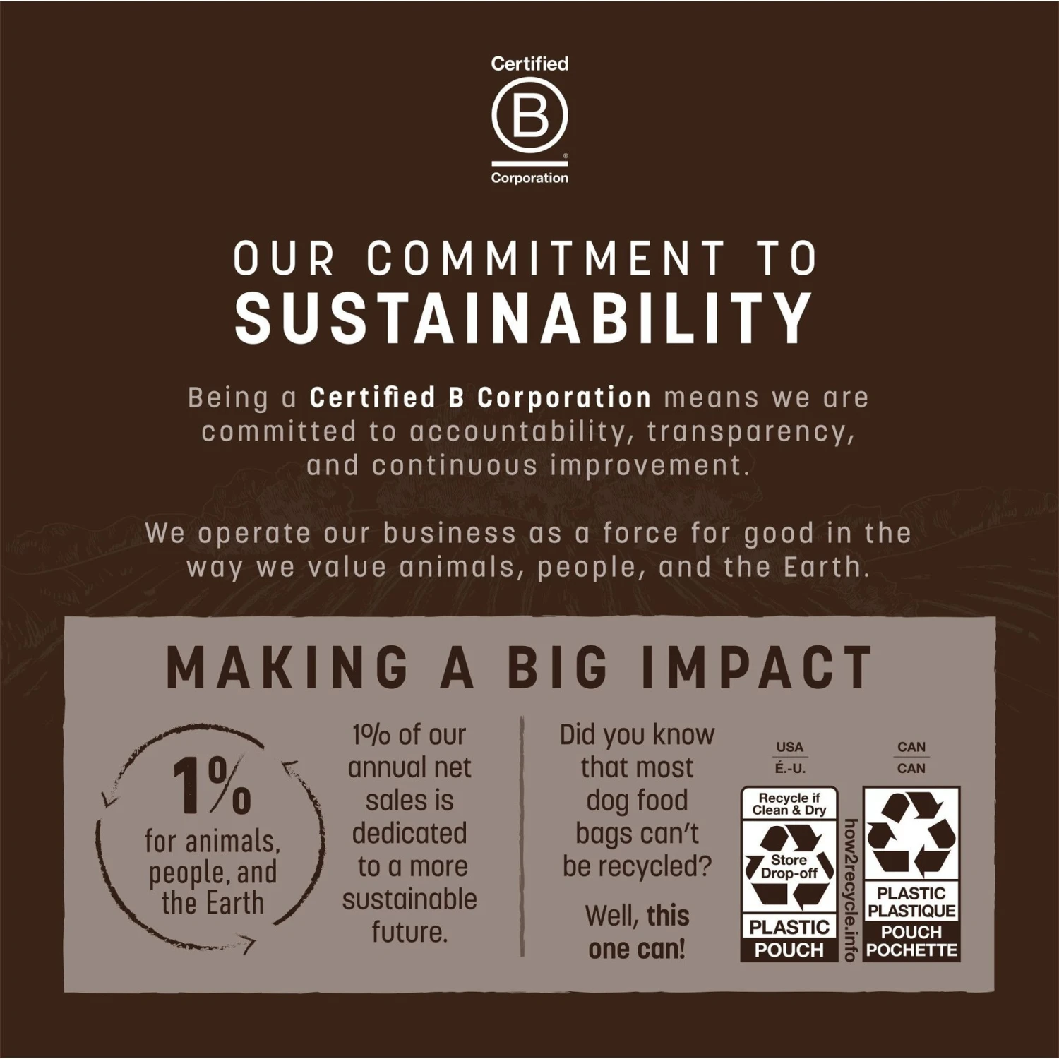 Earth Animal Wisdom Air-Dried Turkey Recipe Premium Natural Dog Food, 8-lb Bag 9 Earth Animal Wisdom Air-Dried Turkey Recipe Premium Natural Dog Food, 8-lb Bag - Image 9