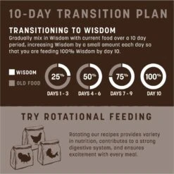 Earth Animal Wisdom Air-Dried From The Sea Recipe Premium Natural Dog Food, 8-lb Bag 15 Earth Animal Wisdom Air-Dried From The Sea Recipe Premium Natural Dog Food, 8-lb Bag -Pet Wellness 836054 PT6. AC SS1800 V1691003273