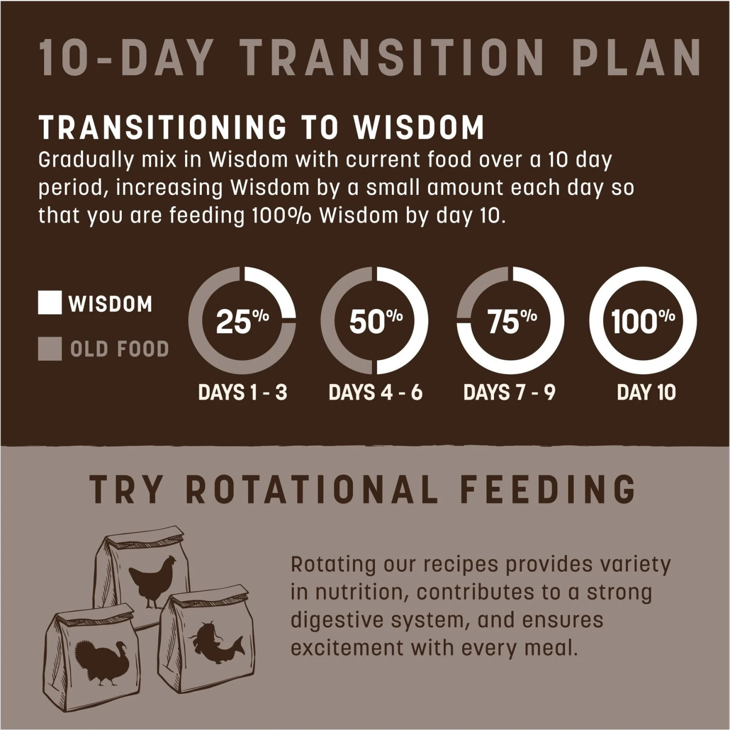 Earth Animal Wisdom Air-Dried From The Sea Recipe Premium Natural Dog Food, 8-lb Bag 7 Earth Animal Wisdom Air-Dried From The Sea Recipe Premium Natural Dog Food, 8-lb Bag - Image 7