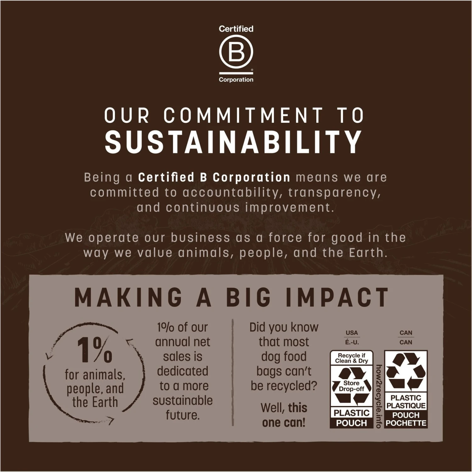 Earth Animal Wisdom Air-Dried From The Sea Recipe Premium Natural Dog Food, 8-lb Bag 9 Earth Animal Wisdom Air-Dried From The Sea Recipe Premium Natural Dog Food, 8-lb Bag - Image 9