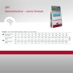 Farmina Vet Life Gastrointestinal Canine Dry Dog Food -Pet Wellness 837830 PT4. AC SS1800 V1703880288