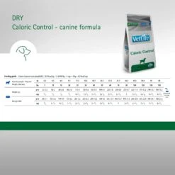 Farmina Vet Life Caloric Control Canine Dry Dog Food -Pet Wellness 837862 PT5. AC SS1800 V1703880228