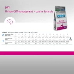 Farmina Vet Life Urinary ST Management Canine Dry Dog Food 13 Farmina Vet Life Urinary ST Management Canine Dry Dog Food -Pet Wellness 837910 PT5. AC SS1800 V1703880649