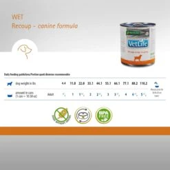 Farmina Vet Life Recoup Recipe In Gravy Wet Dog Food, 10.6-oz Can, Case Of 6 9 Farmina Vet Life Recoup Recipe In Gravy Wet Dog Food, 10.6-oz Can, Case Of 6 -Pet Wellness 838086 PT4. AC SS1800 V1703880411