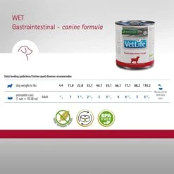 Farmina Vet Life Gastrointestinal Recipe Wet Dog Food 12 Farmina Vet Life Gastrointestinal Recipe Wet Dog Food -Pet Wellness 838102 PT5. AC SS1800 V1703880412