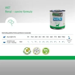 Farmina Vet Life Renal Recipe Wet Dog Food 12 Farmina Vet Life Renal Recipe Wet Dog Food -Pet Wellness 838150 PT5. AC SS1800 V1703880174