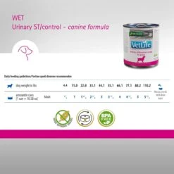 Farmina Vet Life Urinary ST/Control Recipe In Gravy Wet Dog Food -Pet Wellness 838166 PT5. AC SS1800 V1703880530